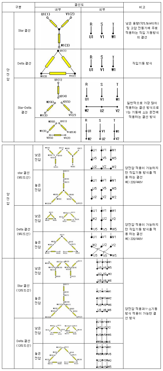 모터결선도